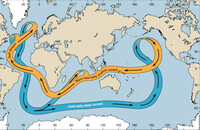 oceaanstroming